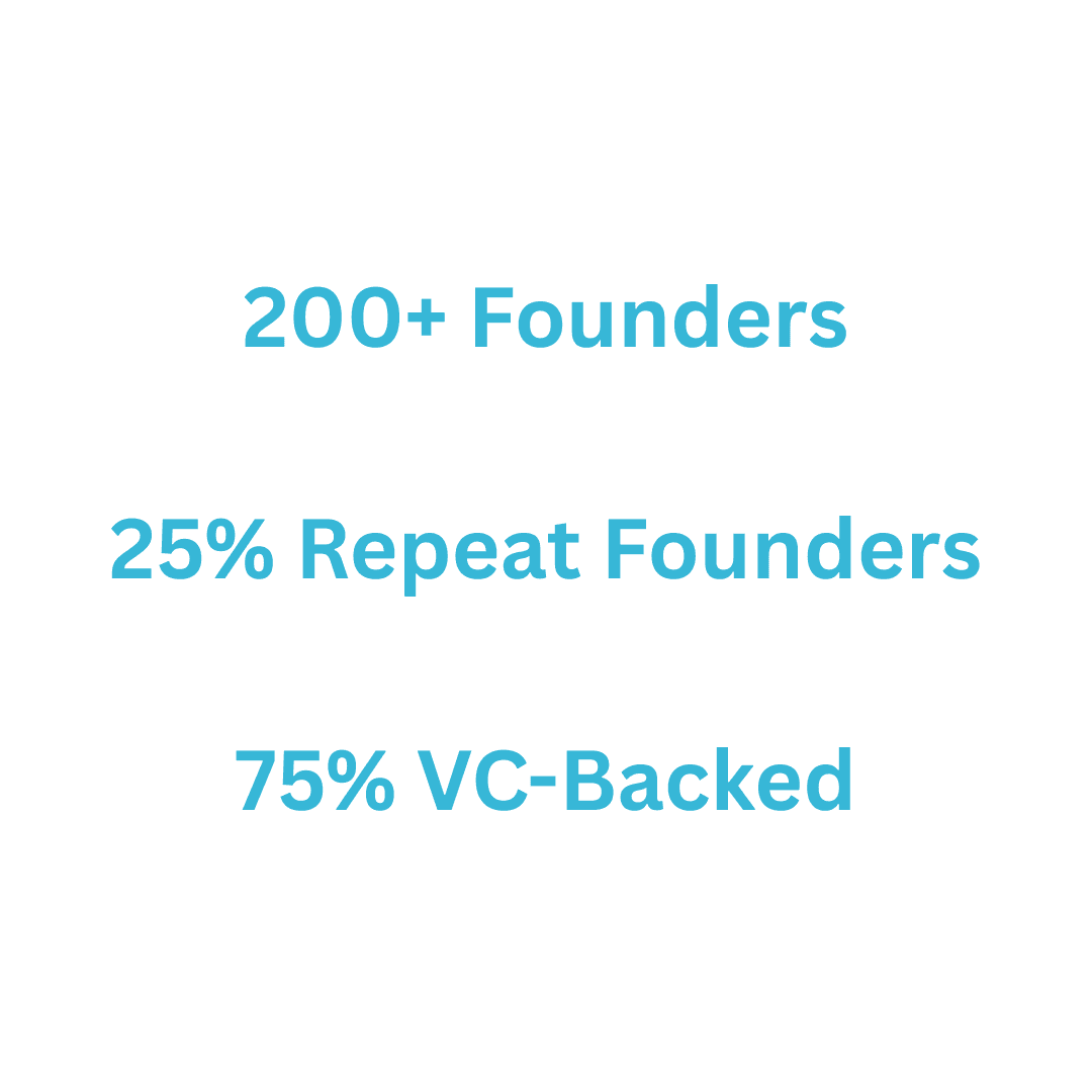 4+ Average years of industry experience for founders in Founder Network